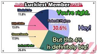 Everyone Are Happy That Banchou Got First Place in the Re;Gloss Luckiest Member Survey【Hololive Eng】