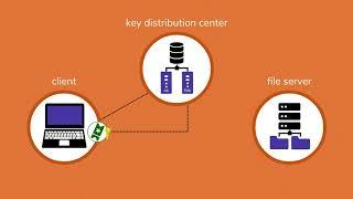 How Kerberos Works