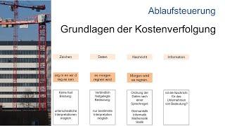 Grundlagen der Kostenverfolgung auf Baustellen - BWL | Handwerk | Baufirma - Baubetrieb