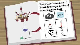 What is NACE MR0175/ISO15156?