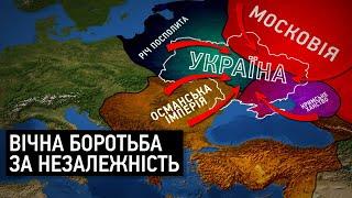 Історія України: Український шлях до незалежності