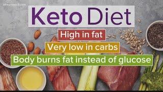 What exactly is the Keto Diet? | Your Best Life