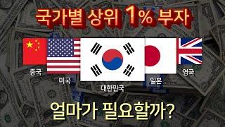 우리나라 상위 1% 부자 순자산 금액은 어느 정도일까?