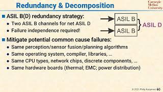 L105 60 Redundancy and Decomposition ASIL B D