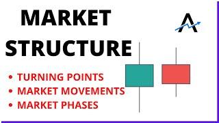 Forex Trading For Beginners:Market Structure Forex(Video#11)