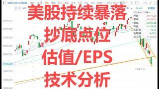 美股持续暴落：抄底点位 估值 EPS增速 技术分析