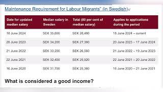 هام جداً: زيادة الحد الأدني للراتب المطلوب لإقامة العمل في السويد2024