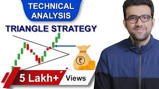 Chart Patterns | Triangle Pattern Trading Strategy l By Siddharth Bhanushali