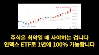 TIGER 미국 TECH TOP10 테크탑텐 ETF 연금저축계좌로 당장!!!