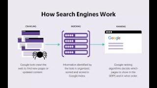 How Search Engines Work: SEO Basics Explained