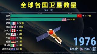 1957-2022世界各国卫星数量排名TOP 10，马斯克发射了多少？