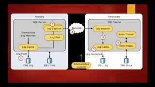 SQL 2016 Standard