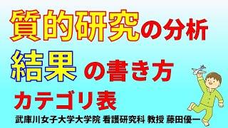 39. 質的研究の分析と結果の書き方 看護研究