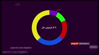 سهام عدالت چیست؟