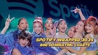 BINI Dominating Music Charts in 2024 | Updates | PPOP Insider