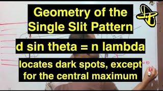 Geometry of the Single Slit Diffraction Pattern