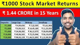 Stock Market Returns for 15 Years | Rs. 1000 SIP in Share Market [Hindi]