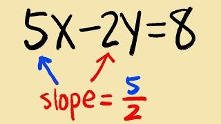 How to find the x-intercept, y-intercept, and slope of a line. (algebra bascis)