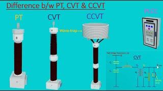 What is Capacitive Voltage Transformer (CVT) and CCVT? Difference between PT, CVT and CCVT