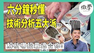 股票技術分析五大派 | 解析哪招最適合你！ 【交易肯爺】