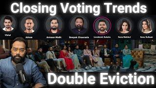 Closing Voting Trends Rankings आगया Result, Elvish Faisu करेंगे Double Eviction?