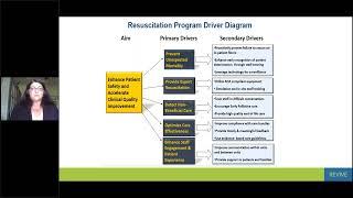 Anatomy of Rapid Response Teams