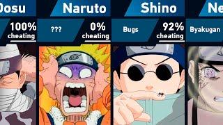Who Was the Dumbest in the Chunin Exams?