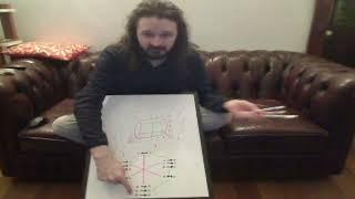 Dividing Lines in graph theory