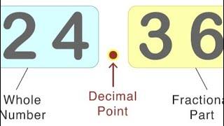 Decimal | decimal multiplication |multiply the following | multiply short trick | #maths