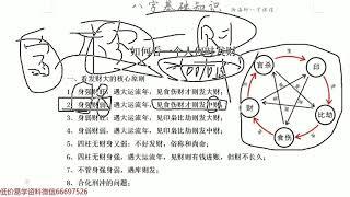 瀚海轩四柱八字阵法应用与化解职业高级班课程 第36集 财运分析1 #瀚海轩#四柱八字#周易