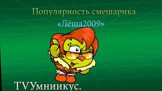 TVУмниикус: Популярность смешарика "Лёша2009"