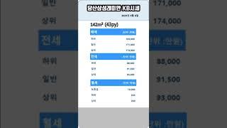 당산삼성래미안 매매.전세.월세 시세 - 아트자이탑부동산TV (02-833-4980) #shorts#shortsvideo#shortsfeed