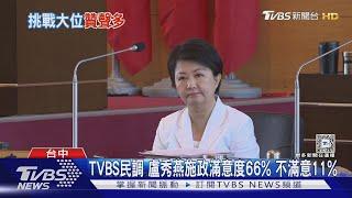 TVBS民調 盧秀燕施政滿意度66% 不滿意11%｜TVBS新聞 @TVBSNEWS01