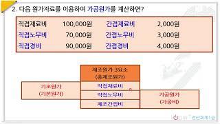 198.원가기초-주관식02.가공원가