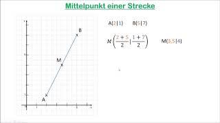 Mittelpunkt einer Strecke