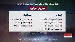 مقایسه توان نظامی جمهوراسلامی و اسرائیل