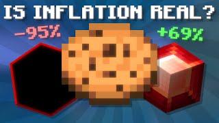 Is Inflation still a Problem? | Hypixel Skyblock