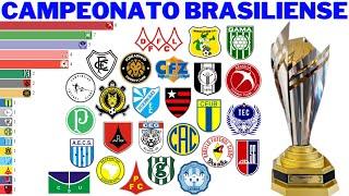 Campeões do Campeonato Brasiliense (1959 - 2021) | Candangão