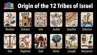 Historical Origin of the 12 Tribes of Israel