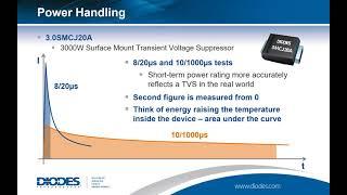 Introduction to Circuit Protection