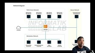 CompTIA Security+ Simulation part1