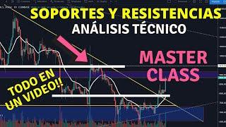 COMO DIBUJAR SOPORTES y RESISTENCIAS ANÁLISIS TÉCNICO CON EJEMPLOS REALES