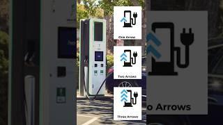 Mercedes EQ Charging Levels | EXPLAINED #eq #mercedeseq #allelectric #charging #chargelevels #howto