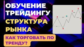 СТРУКТУРА РЫНКА ТРЕЙДИНГ | ОПРЕДЕЛЕНИЕ ТРЕНДА