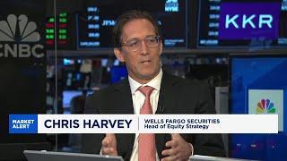 Wells Fargo's Chris Harvey says the Fed needs to set a path forward with rate cuts