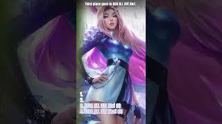 K/DA ALL OUT Skins Ranking | Ahri | Akali | Evelynn | Kai'sa