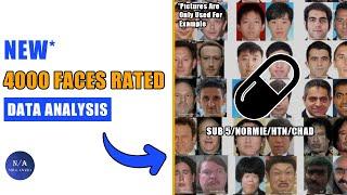 4000 Faces Rated / Data Analysis