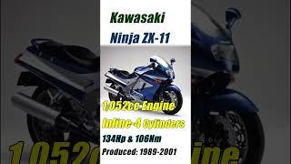 Kawasaki Ninja Z series Line-up Part-1 #kawasaki