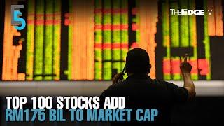 EVENING 5: Malaysia’s top 100 stocks add RM175 bil to market cap