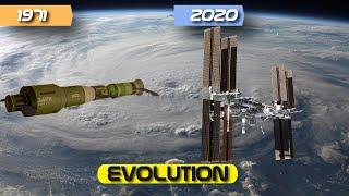 EVOLUTION OF SPACE STATION - From Salyut to ISS